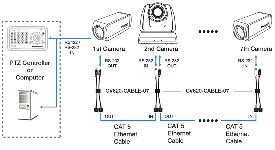 RS232 to CAT5 Cable Connectors