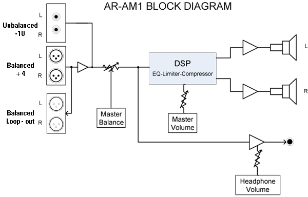 AR-AM1 Block Diagram
