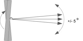 vertical view diagram