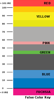 Red False Color Chart