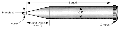 Long Focus Pinhole Lens Diagram