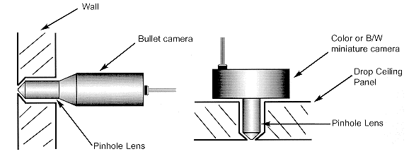 wide angle and long focal length pinhole lenses