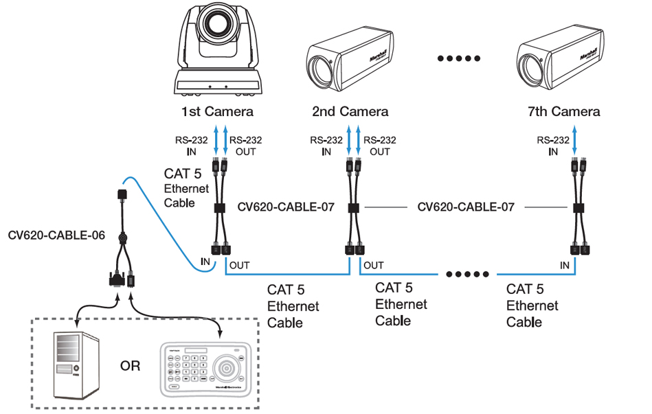 RS232 to CAT5 Cable Extender Connection