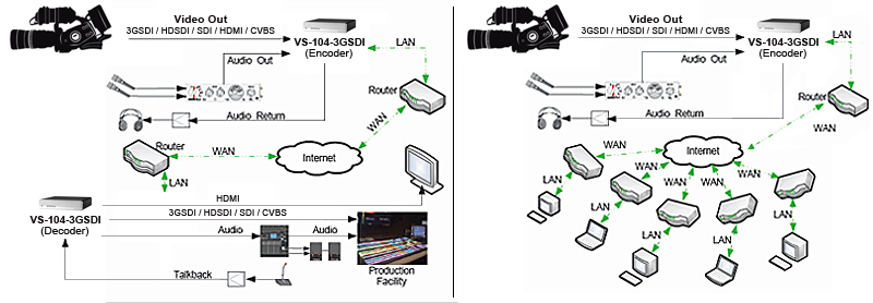 Server Connection Diagram