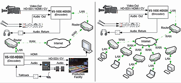 Server Connection Diagram