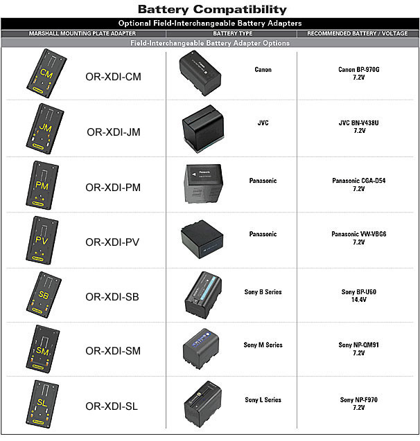 Battery Compatibility Optional Field Interchangeable Battery Adapters