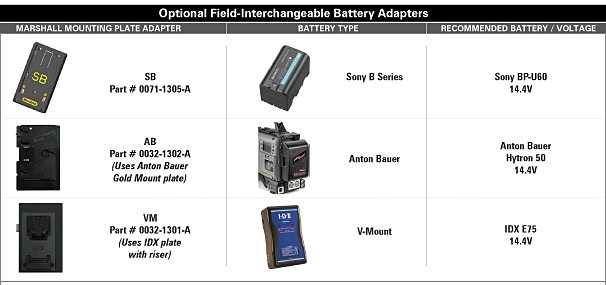 Battery Compatibility display