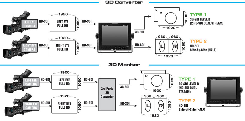 3D converter schematics