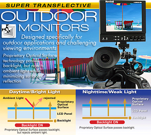 Outdoor Monitor Optical Surface technology
