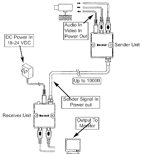 coax cable diagram